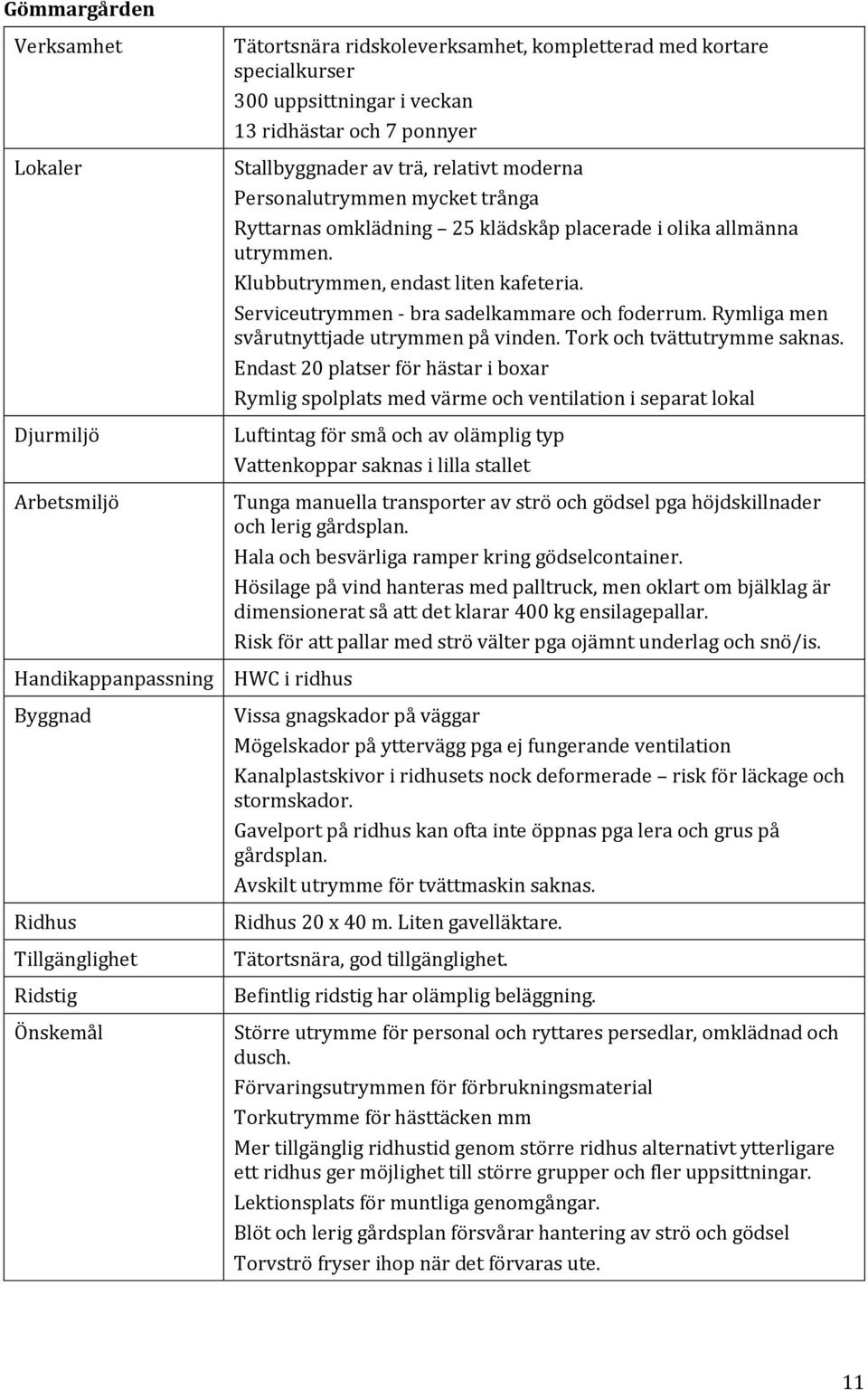 Klubbutrymmen, endast liten kafeteria. Serviceutrymmen - bra sadelkammare och foderrum. Rymliga men svårutnyttjade utrymmen på vinden. Tork och tvättutrymme saknas.