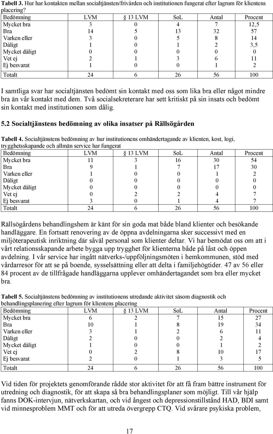 mindre bra än vår kontakt med dem. Två socialsekreterare har sett kritiskt på sin insats och bedömt sin kontakt med institutionen som dålig.