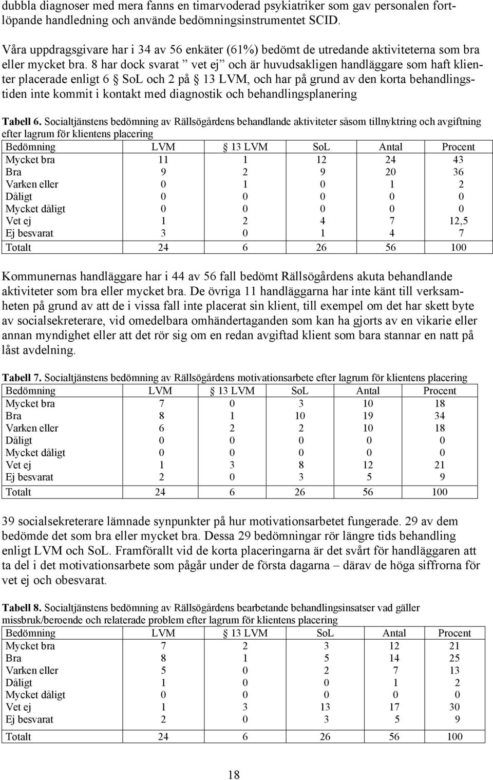 8 har dock svarat vet ej och är huvudsakligen handläggare som haft klienter placerade enligt SoL och på LVM, och har på grund av den korta behandlingstiden inte kommit i kontakt med diagnostik och