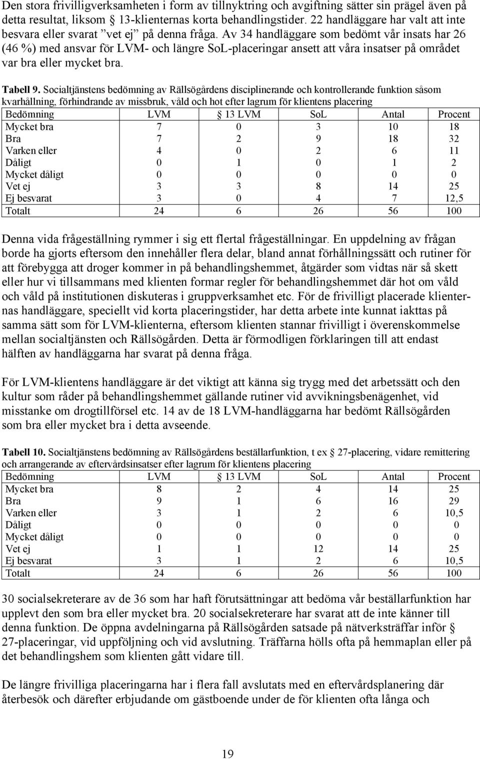 Av handläggare som bedömt vår insats har ( %) med ansvar för LVM- och längre SoL-placeringar ansett att våra insatser på området var bra eller mycket bra. Tabell 9.