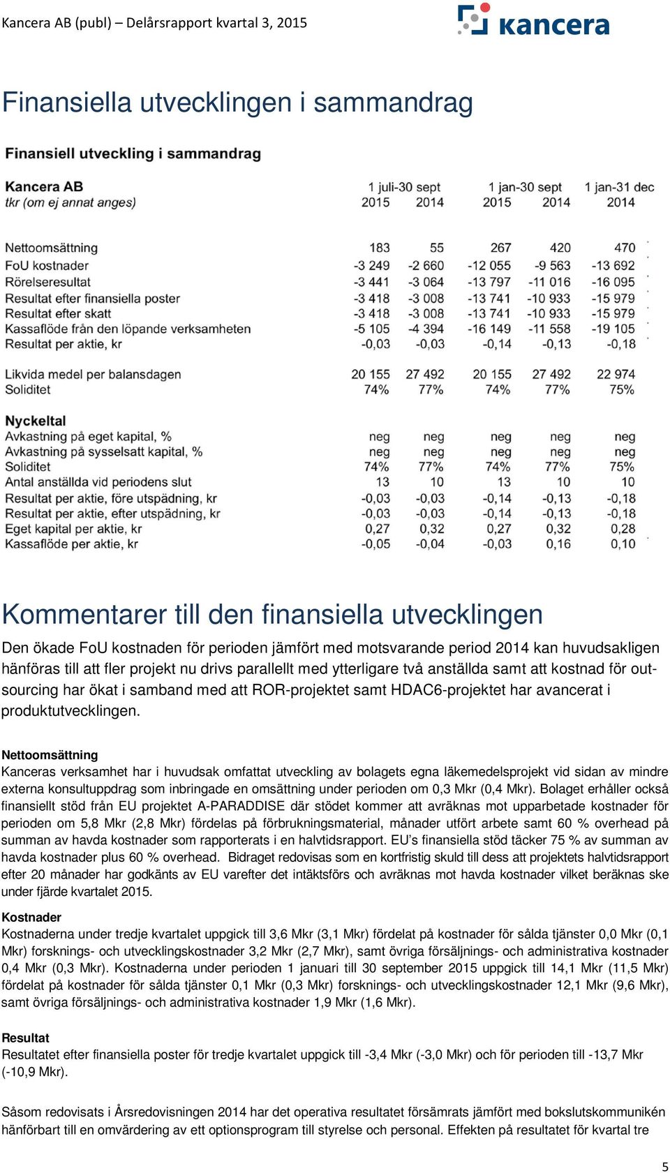 Nettoomsättning Kanceras verksamhet har i huvudsak omfattat utveckling av bolagets egna läkemedelsprojekt vid sidan av mindre externa konsultuppdrag som inbringade en omsättning under perioden om 0,3