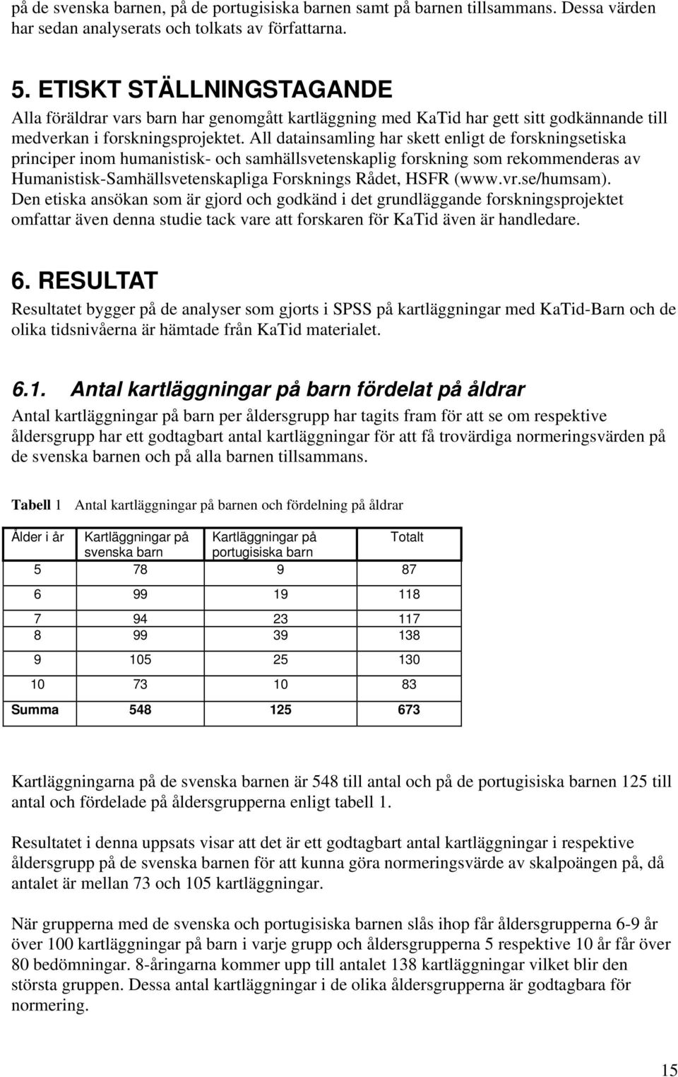 All datainsamling har skett enligt de forskningsetiska principer inom humanistisk- och samhällsvetenskaplig forskning som rekommenderas av Humanistisk-Samhällsvetenskapliga Forsknings Rådet, HSFR