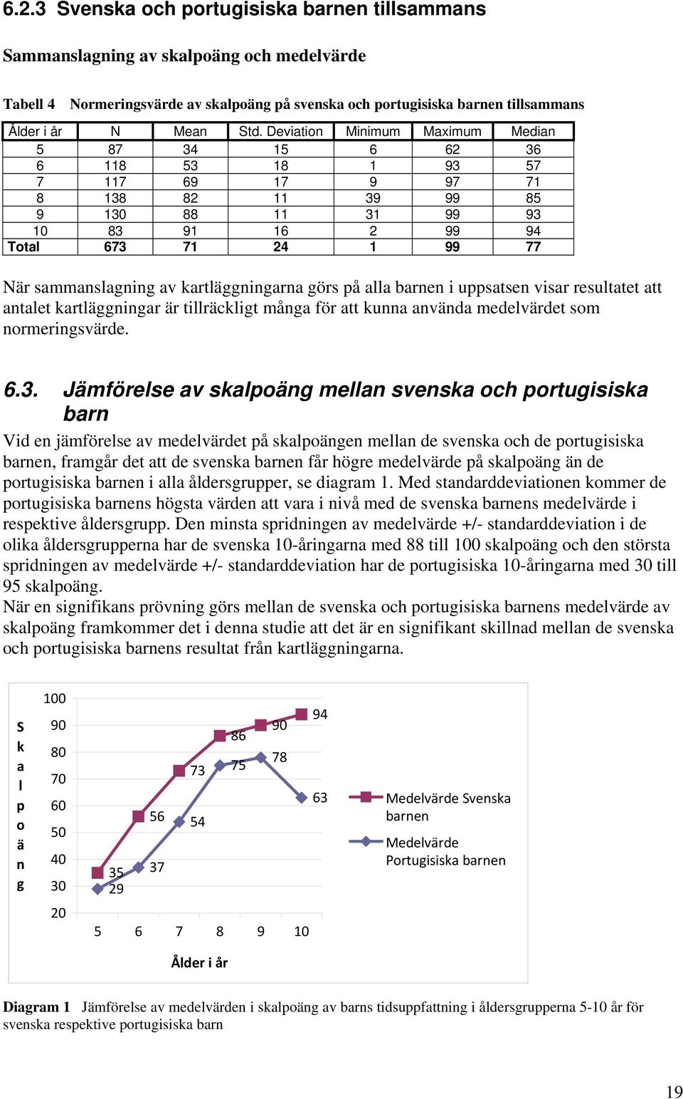 kartläggningarna görs på alla barnen i uppsatsen visar resultatet att antalet kartläggningar är tillräckligt många för att kunna använda medelvärdet som normeringsvärde. 6.3.