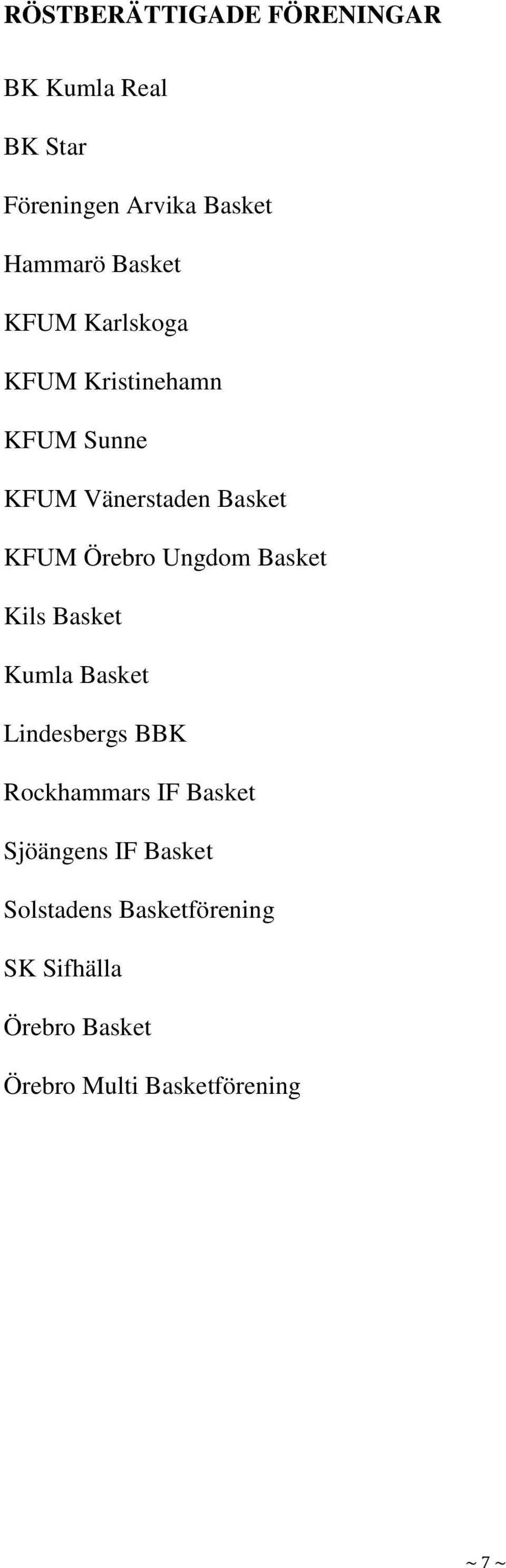 Ungdom Basket Kils Basket Kumla Basket Lindesbergs BBK Rockhammars IF Basket Sjöängens