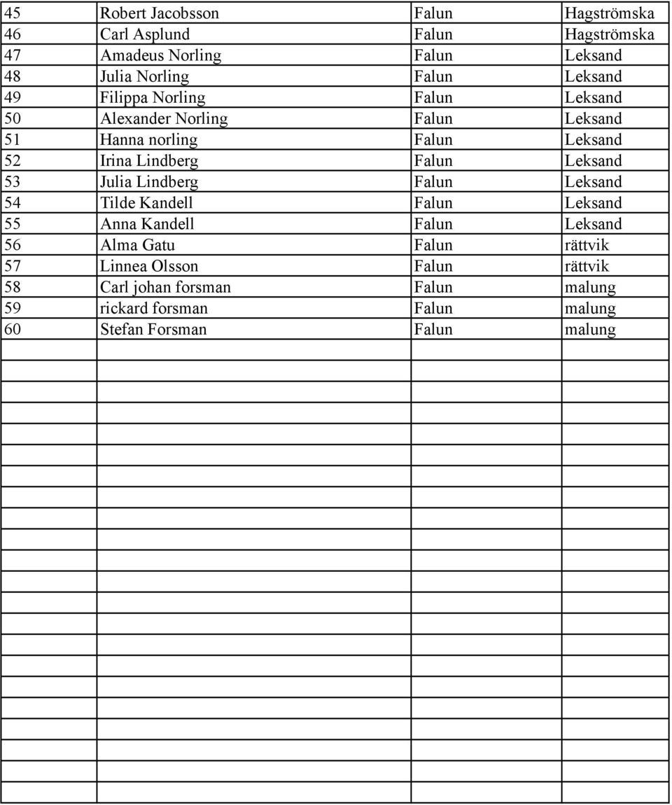 Falun Leksand 53 Julia Lindberg Falun Leksand 54 Tilde Kandell Falun Leksand 55 Anna Kandell Falun Leksand 56 Alma Gatu Falun