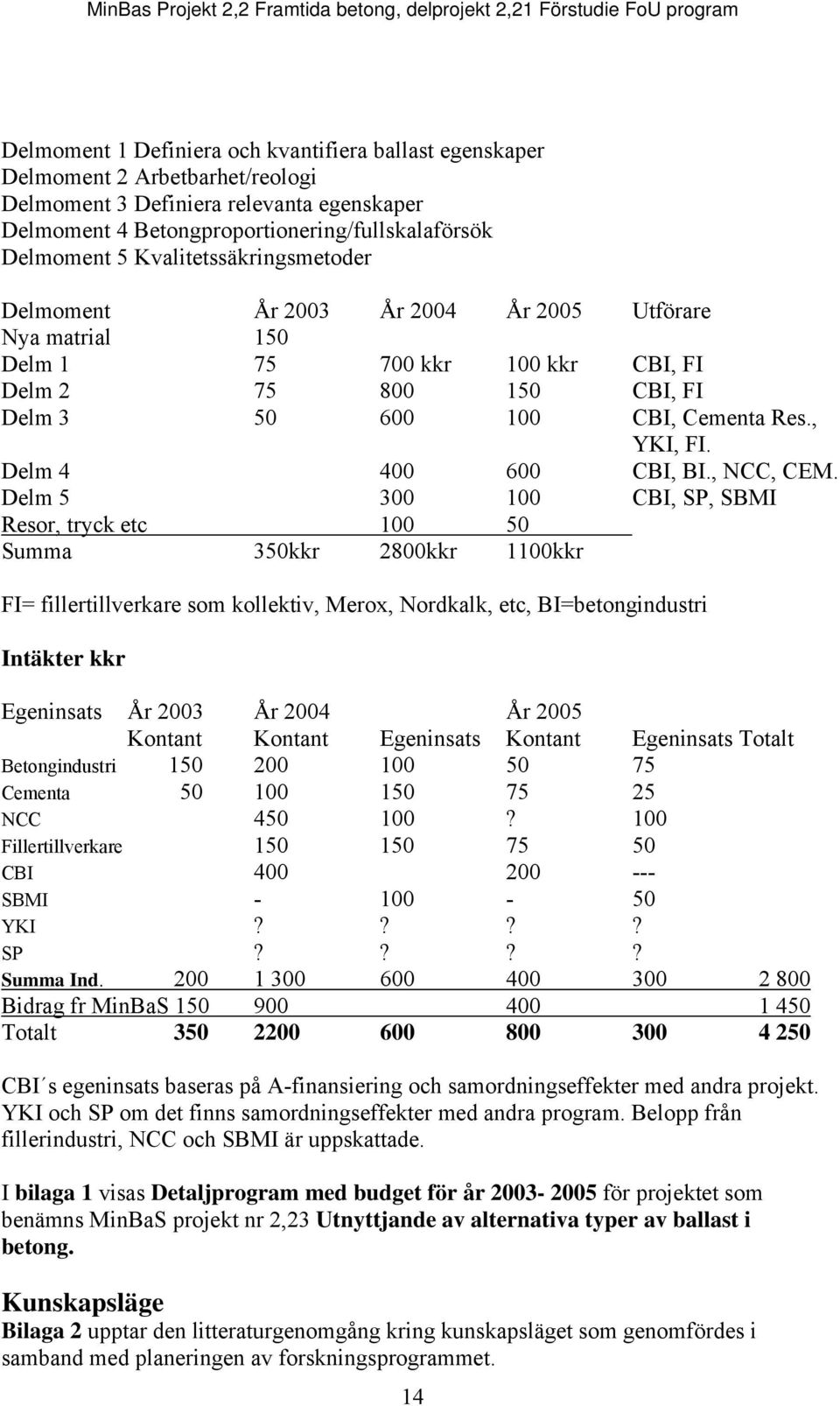 Delm 4 400 600 CBI, BI., NCC, CEM.