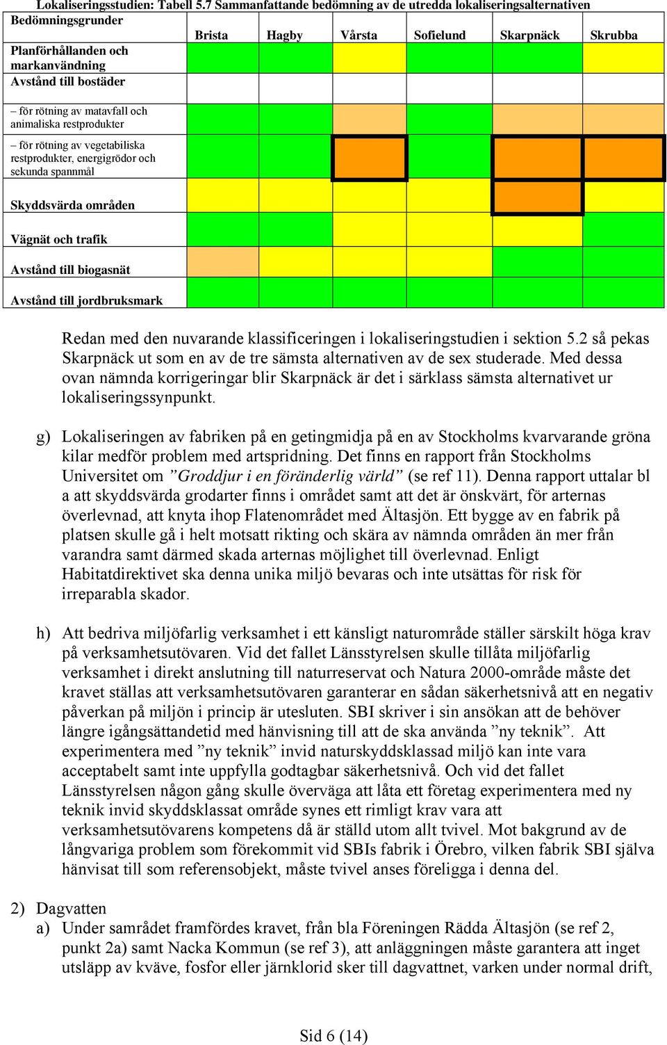 rötning av matavfall och animaliska restprodukter för rötning av vegetabiliska restprodukter, energigrödor och sekunda spannmål Skyddsvärda områden Vägnät och trafik Avstånd till biogasnät Avstånd