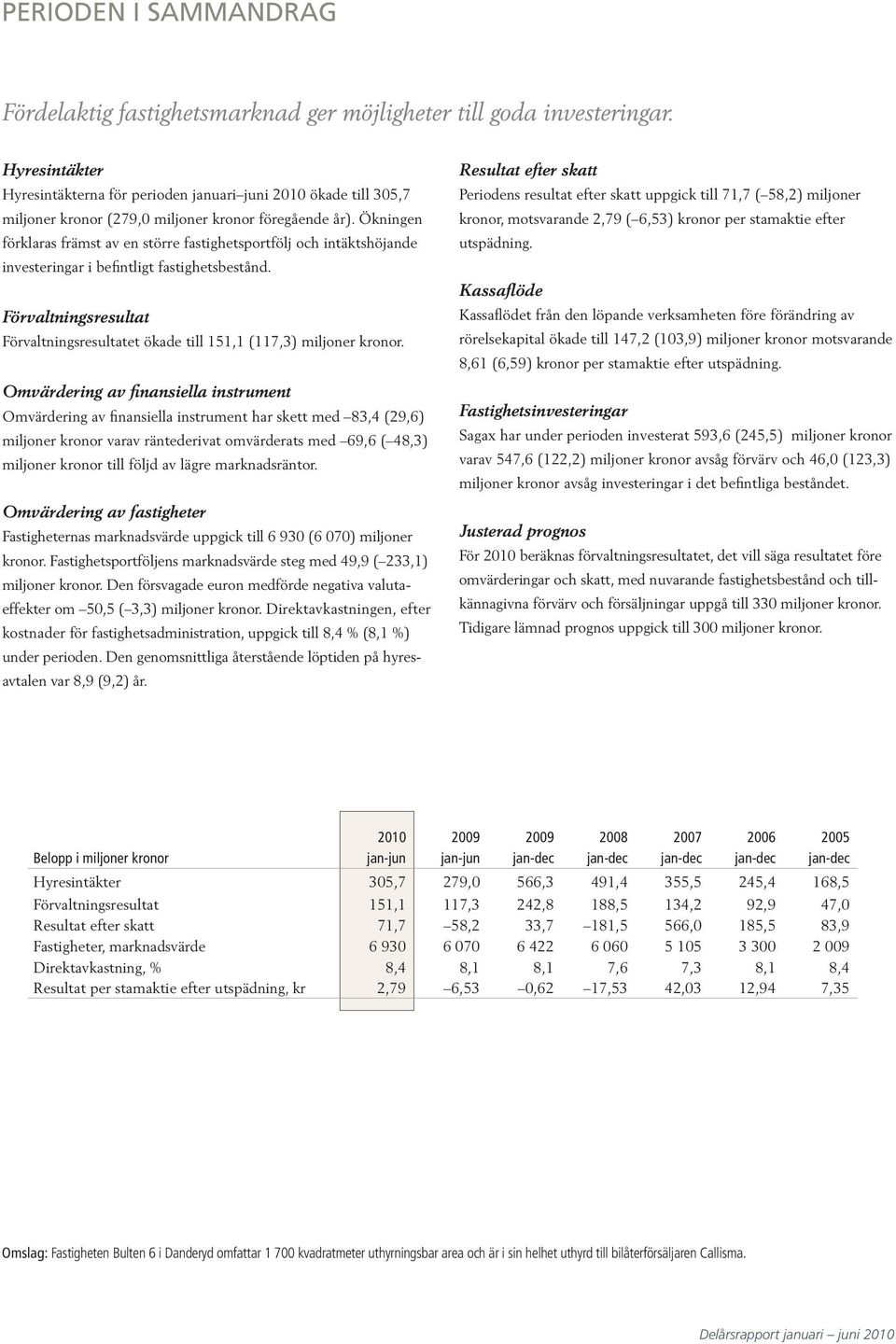 Ökningen förklaras främst av en större fastighetsportfölj och intäktshöjande investeringar i befintligt fastighetsbestånd.