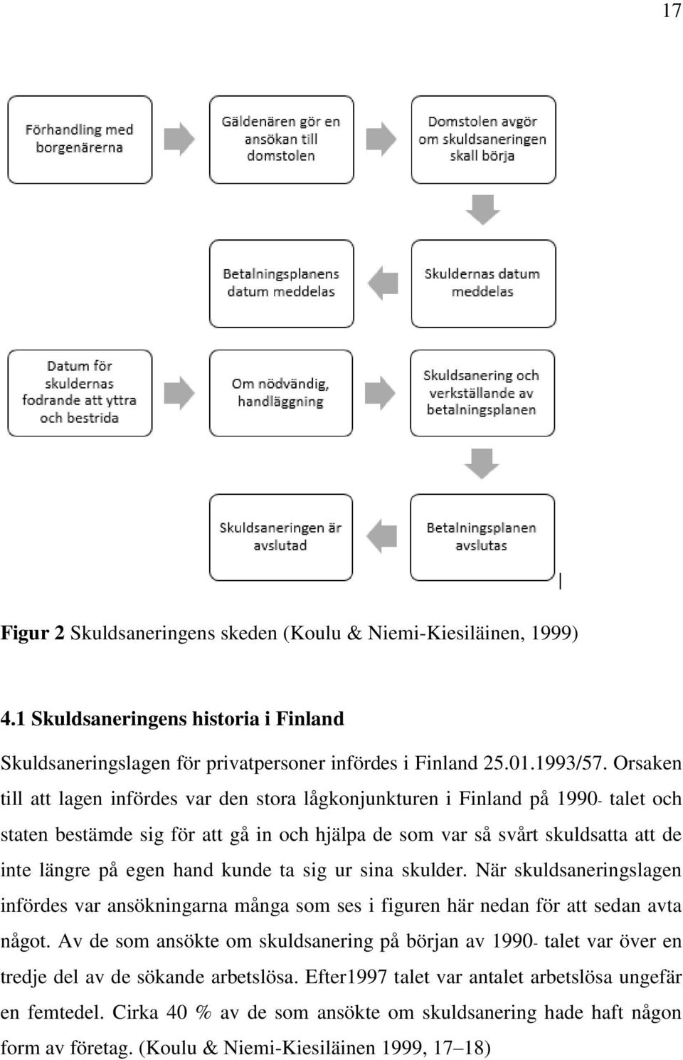 kunde ta sig ur sina skulder. När skuldsaneringslagen infördes var ansökningarna många som ses i figuren här nedan för att sedan avta något.