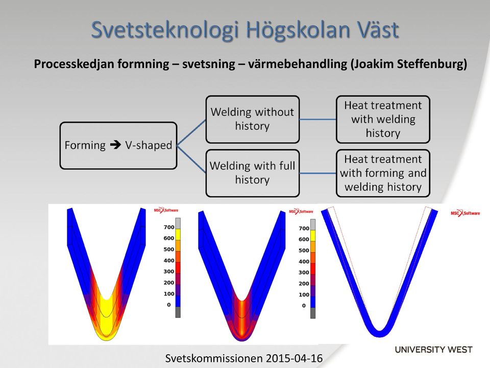 svetsning