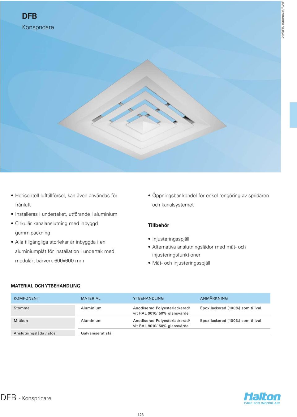 Alternativa anslutningslådor med mät- och injusteringsfunktioner Mät- och injusteringsspjäll MATERIAL OCH YTBEHANDLING KOMPONENT MATERIAL YTBEHANDLING ANMÄRKNING Stomme Aluminium Anodiserad