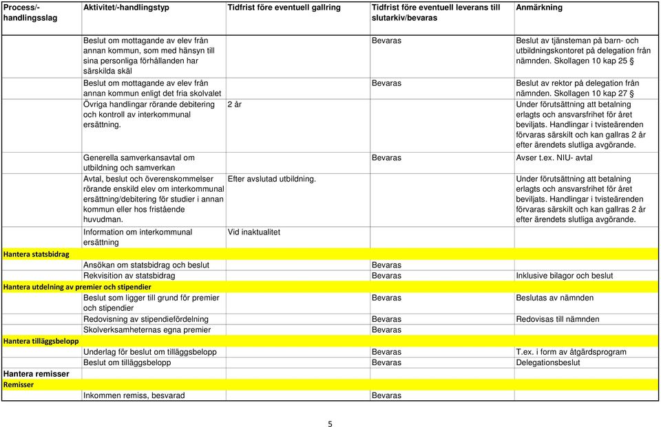 Generella samverkansavtal om utbildning och samverkan Avtal, beslut och överenskommelser rörande enskild elev om interkommunal ersättning/debitering för studier i annan kommun eller hos fristående