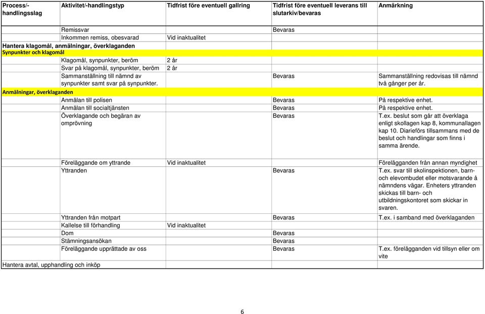 Anmälan till socialtjänsten På respektive enhet. Överklagande och begäran av omprövning T.ex. beslut som går att överklaga enligt skollagen kap 8, kommunallagen kap 10.