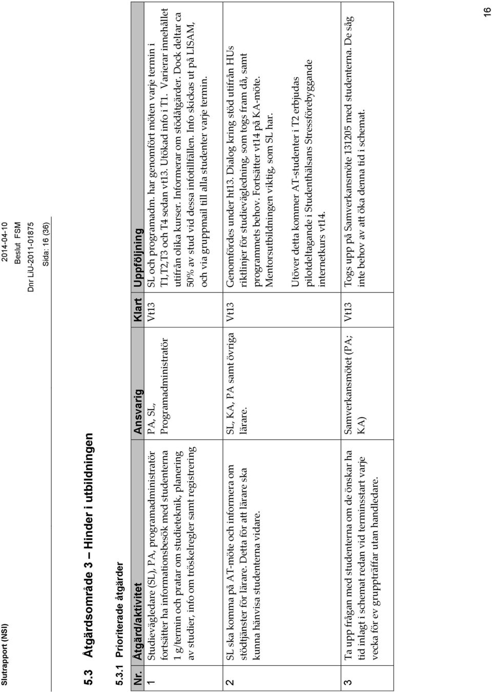 studier, info om tröskelregler samt registrering PA, SL, Programadministratör Vt13 SL och programadm. har genomfört möten varje termin i T1,T2,T3 och T4 sedan vt13. Utökad info i T1.