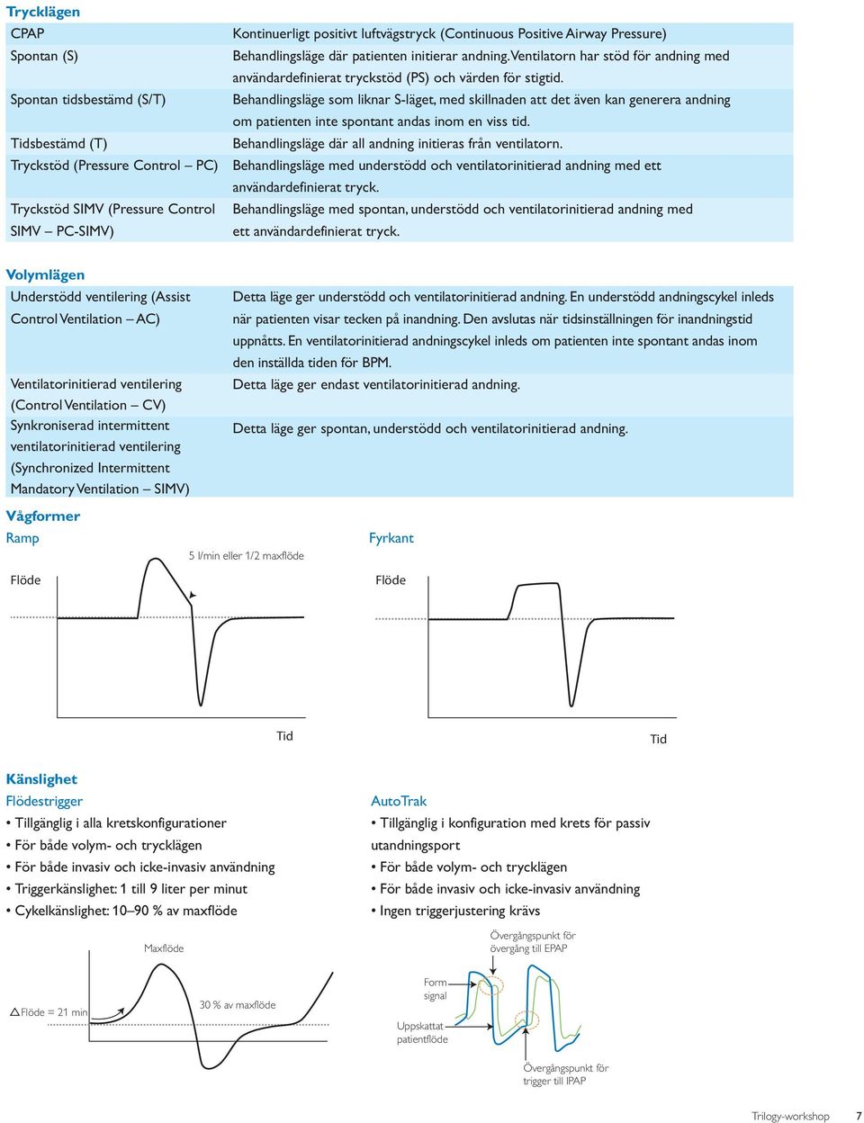 Behandlingsläge som liknar S-läget, med skillnaden att det även kan generera andning om patienten inte spontant andas inom en viss tid. Behandlingsläge där all andning initieras från ventilatorn.