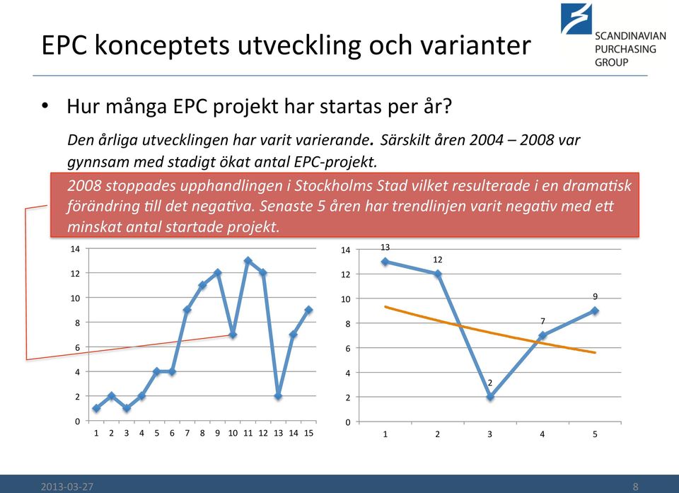 2008 stoppades upphandlingen i Stockholms Stad vilket resulterade i en dramaxsk förändring Xll det negaxva.