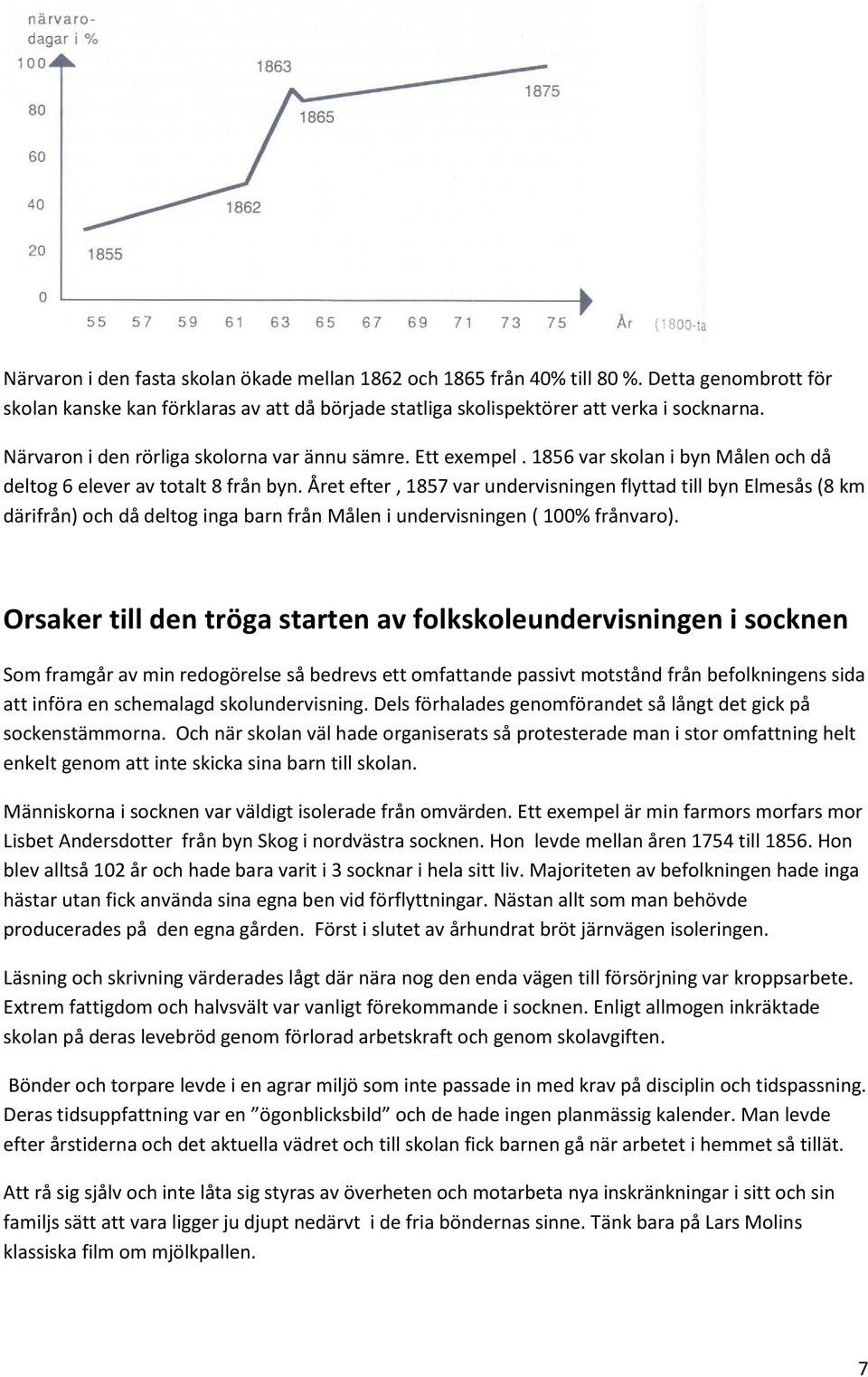 Året efter, 1857 var undervisningen flyttad till byn Elmesås (8 km därifrån) och då deltog inga barn från Målen i undervisningen ( 100% frånvaro).