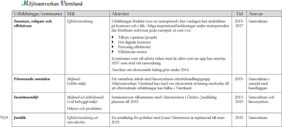 möten Kommuner som vill arbeta vidare med de idéer som tas upp kan utnyttja MSV som stöd vid samordning. Ansökan om ekonomiskt bidrag görs under 2014.