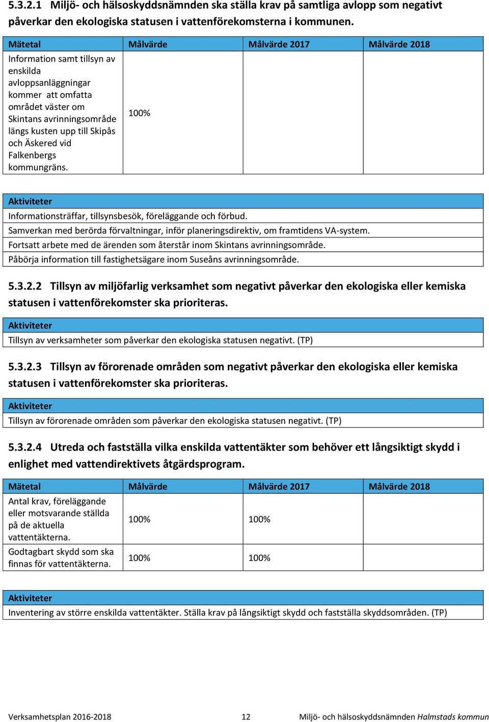 100% Informationsträffar, tillsynsbesök, föreläggande och förbud. Samverkan med berörda förvaltningar, inför planeringsdirektiv, om framtidens VA-system.