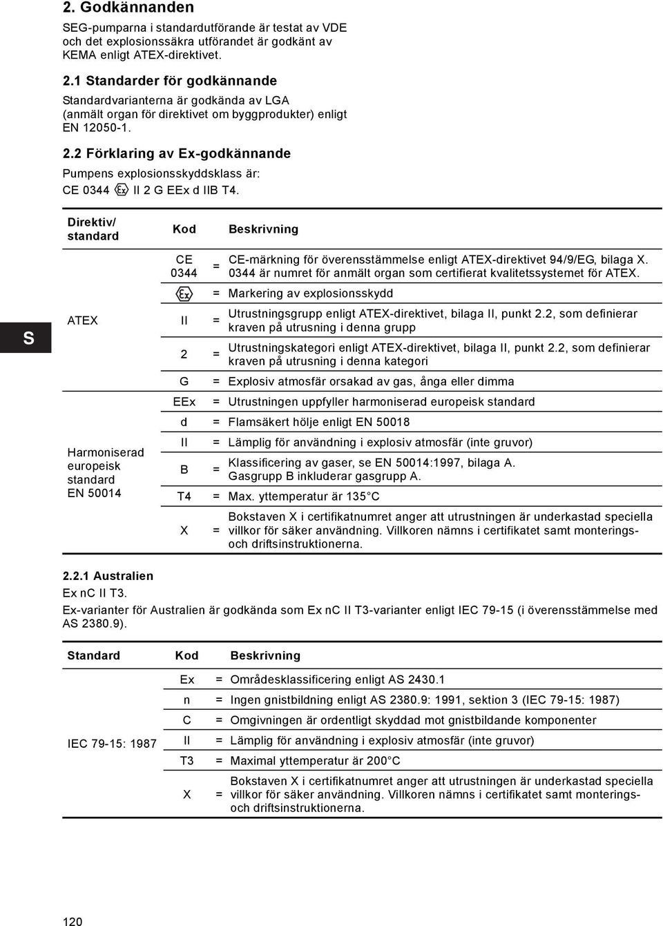 2 Förklaring av Ex-godkännande Pumpens explosionsskyddsklass är: CE 0344 II 2 G EEx d IIB T4.