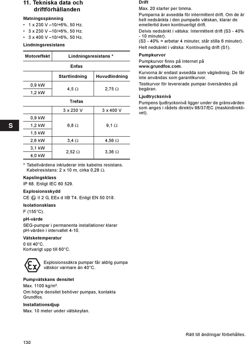 4,0 kw 2,52 Ω 3,36 Ω Drift Max. 20 starter per timma. Pumparna är avsedda för intermittent drift. Om de är helt nedsänkta i den pumpade vätskan, klarar de emellertid även kontinuerligt drift.