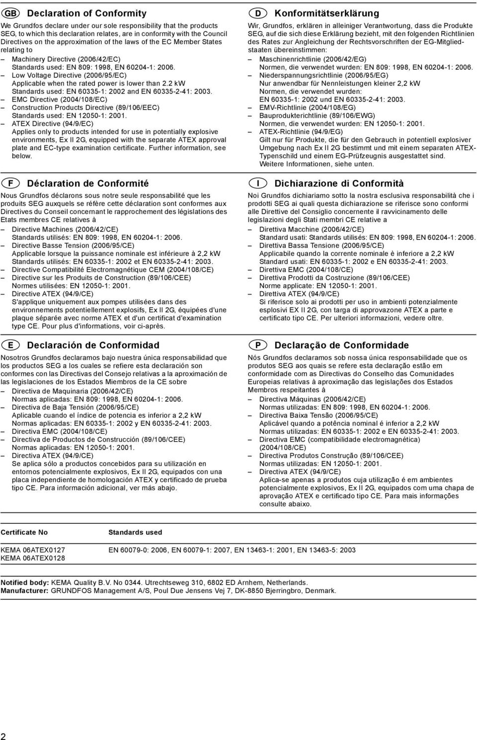 Low Voltage Directive (2006/95/EC) Applicable when the rated power is lower than 2.2 kw Standards used: EN 60335-1: 2002 and EN 60335-2-41: 2003.