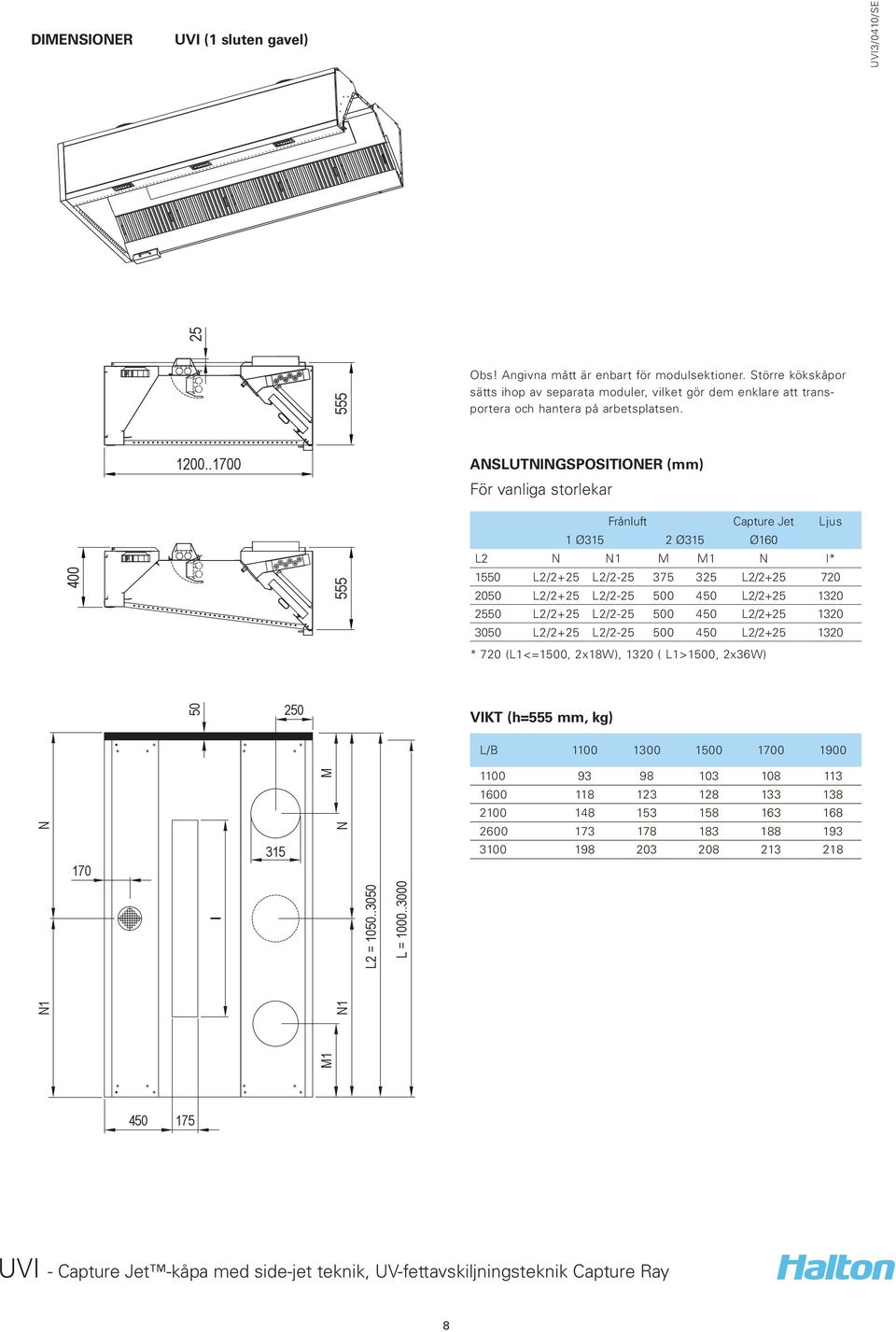 .1700 ASLUTIGSPOSITIOER (mm) För vanliga storlekar 400 Frånluft Capture Jet Ljus 1 Ø315 2 Ø315 Ø160 L2 M M1 I* 1550 L2/2+25 L2/2-25 375 325 L2/2+25 720 2050 L2/2+25 L2/2-25 500 450 L2/2+25