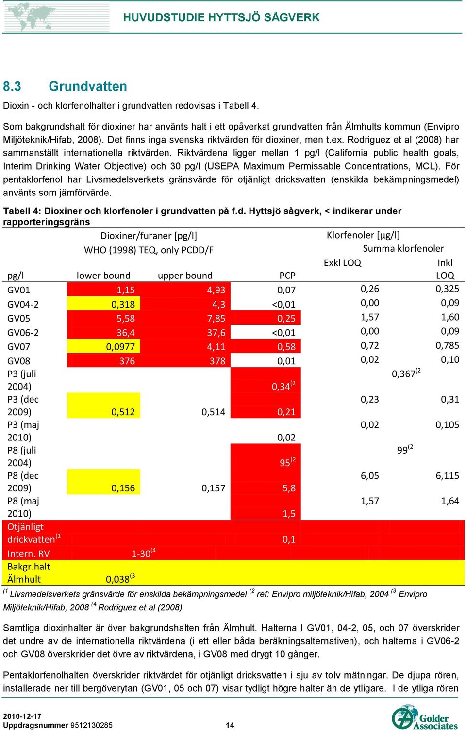 Rodriguez et al (2008) har sammanställt internationella riktvärden.