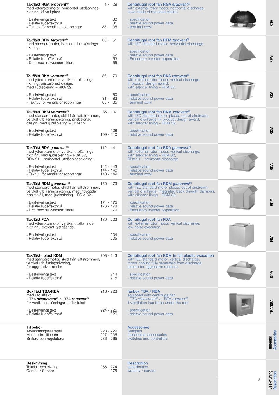 Beskrivningstext 30 Relativ ljudeffektnivå 31 Takhuv för ventilationsöppningar 33-35 terminal cowl RGA Takfläkt RFM farovent 36-51 med standardmotor, horisontell utblåsningsriktning.