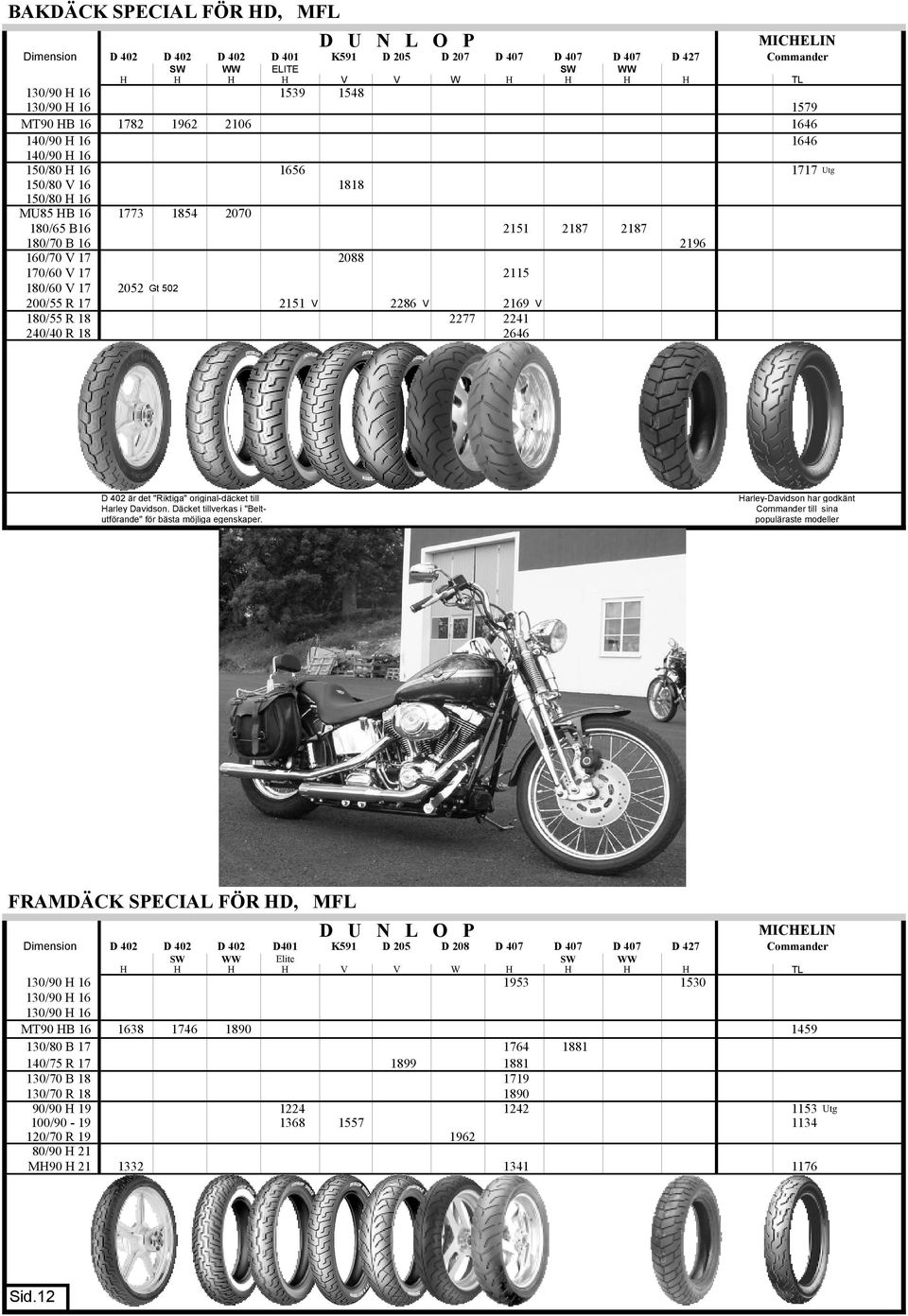 2196 160/70 V 17 2088 170/60 V 17 2115 180/60 V 17 2052 Gt 502 200/55 R 17 2151 V 2286 V 2169 V 180/55 R 18 2277 2241 240/40 R 18 2646 D 402 är det "Riktiga" original-däcket till Harley Davidson.