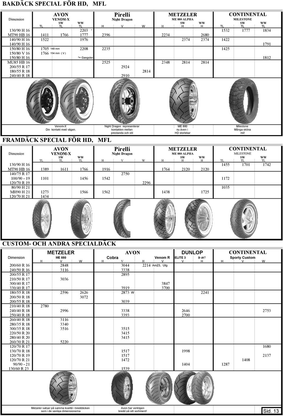 HB 16 2525 2348 2814 2814 200/55 R 17 2924 180/55 R 18 2814 240/40 R 18 2910 Venom-X Night Dragon representerar ME 880 Milestone Din kontakt med vägen.