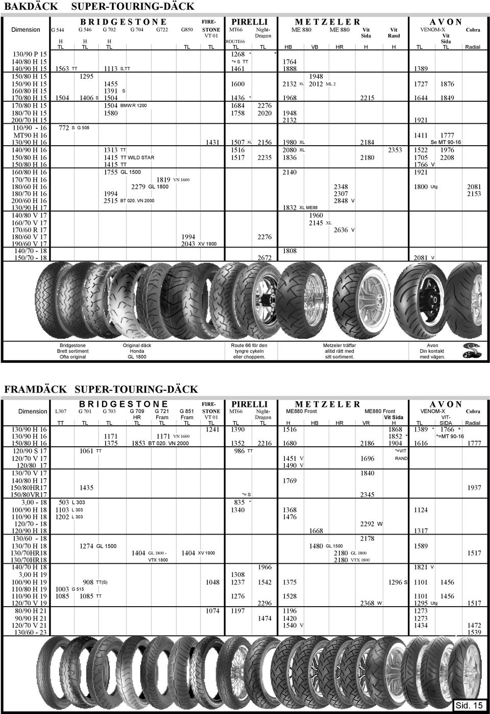 H 15 1455 1600 2132 XL 2012 ML 2 1727 1876 160/80 H 15 1391 S 170/80 H 15 1504 1406 S 1504 1436 * 1968 2215 1644 1849 170/80 H 15 1504 BMW R 1200 1684 2276 180/70 H 15 1580 1758 2020 1948 200/70 H 15