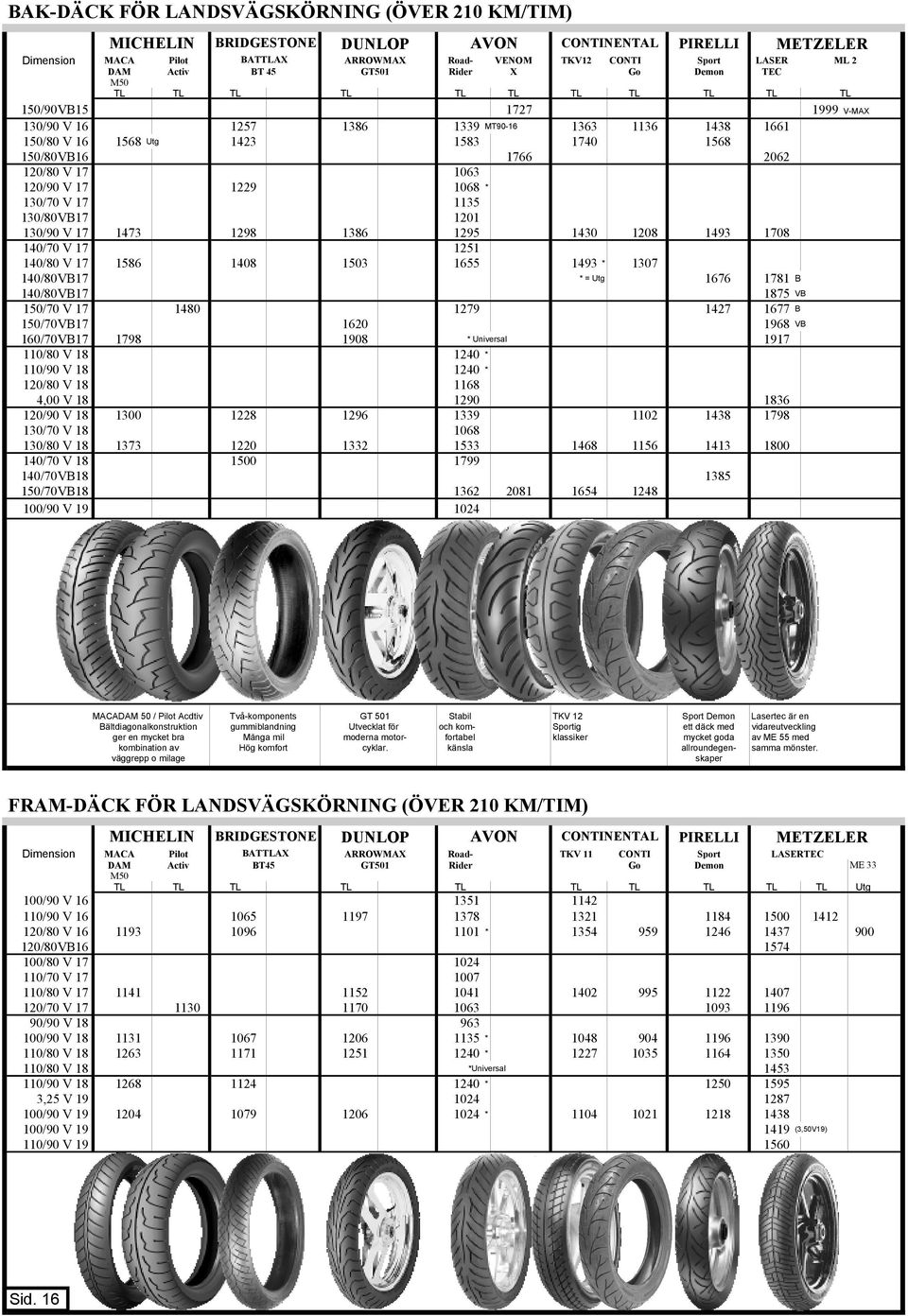 150/80VB16 1766 2062 120/80 V 17 1063 120/90 V 17 1229 1068 * 130/70 V 17 1135 130/80VB17 1201 130/90 V 17 1473 1298 1386 1295 1430 1208 1493 1708 140/70 V 17 1251 140/80 V 17 1586 1408 1503 1655