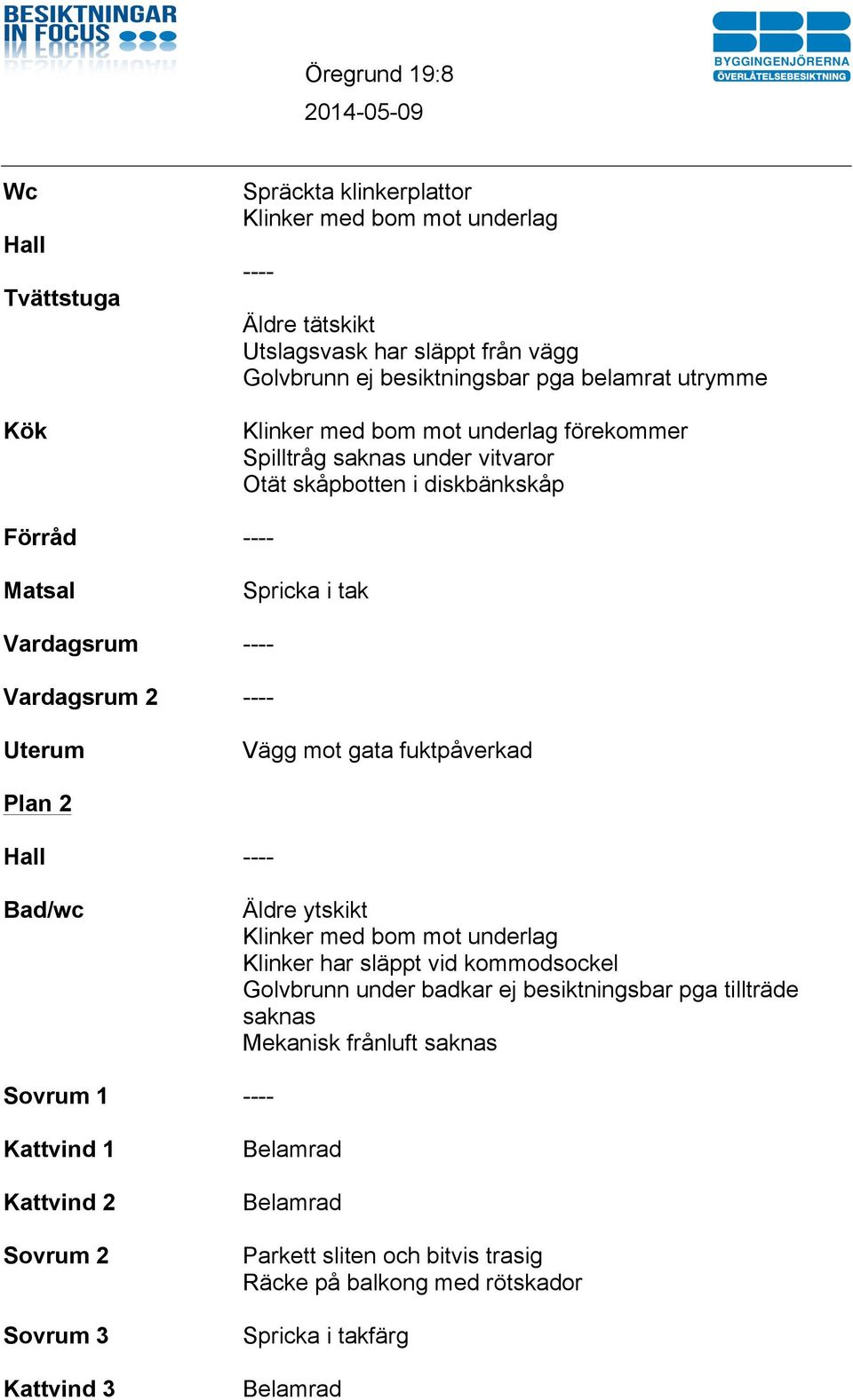 fuktpåverkad Plan 2 Hall Bad/wc Sovrum 1 Kattvind 1 Kattvind 2 Sovrum 2 Sovrum 3 Kattvind 3 Äldre ytskikt Klinker med bom mot underlag Klinker har släppt vid kommodsockel