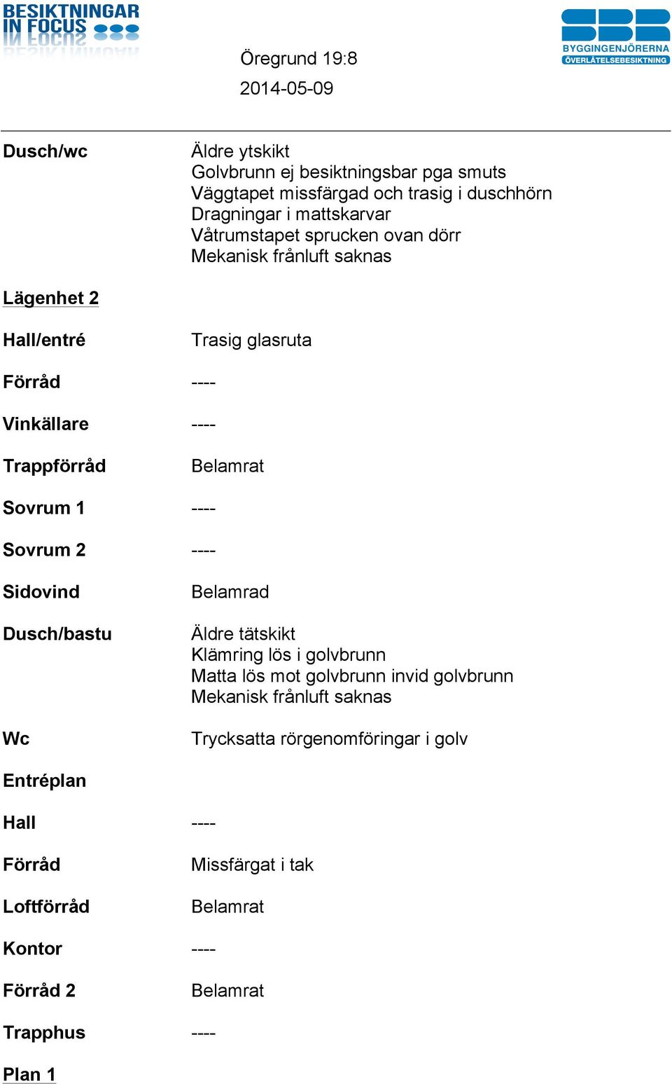 Dusch/bastu Wc Trasig glasruta Belamrat Belamrad Äldre tätskikt Klämring lös i golvbrunn Matta lös mot golvbrunn invid golvbrunn Mekanisk