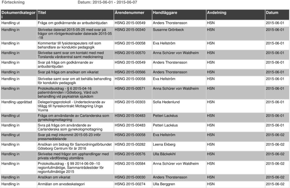 medicinering Svar på fråga om godkännande av anbudsinbjudan HSNG 2015-00340 Susanne Grönbeck HSN 2015-06-01 HSNG 2015-00058 Eva Hellström HSN 2015-06-01 HSNG 2015-00570 Anna Schürer von Waldheim HSN