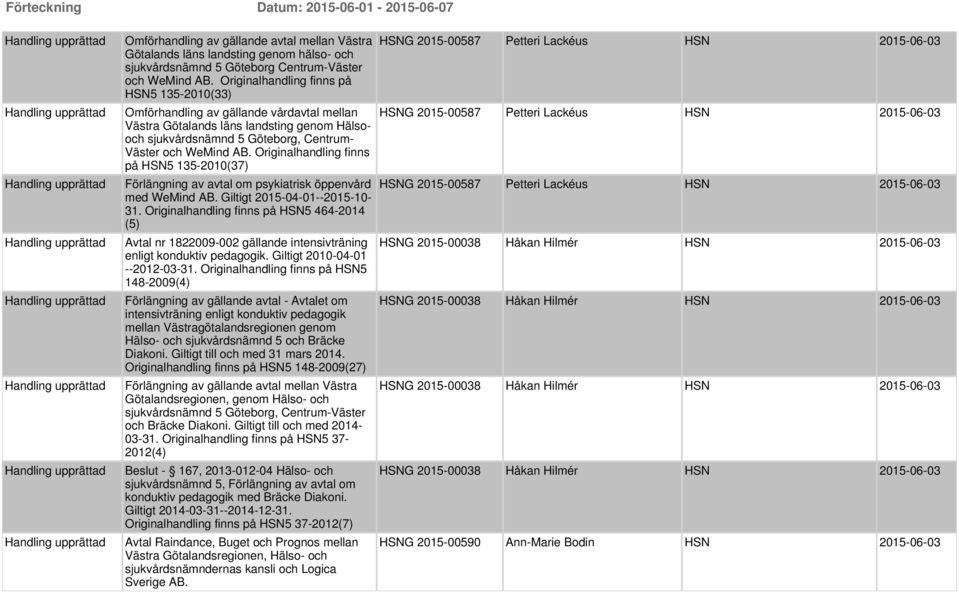 Originalhandling finns på HSN5 135-2010(37) Förlängning av avtal om psykiatrisk öppenvård med WeMind AB. Giltigt 2015-04-01--2015-10- 31.