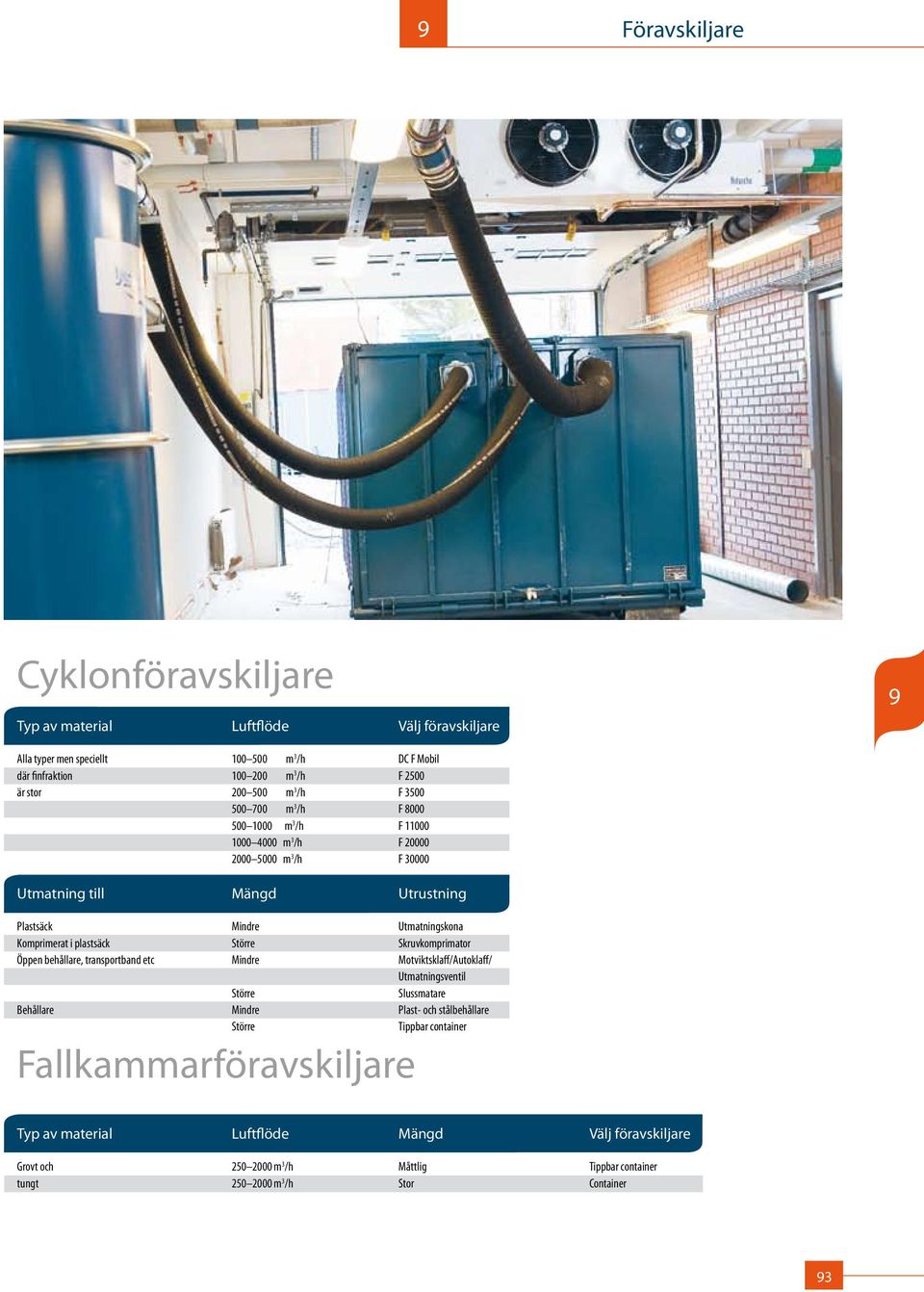 Komprimerat i plastsäck Större Skruvkomprimator Öppen behållare, transportband etc Mindre Motviktsklaff/Autoklaff/ Utmatningsventil Större Slussmatare Behållare Mindre Plast- och