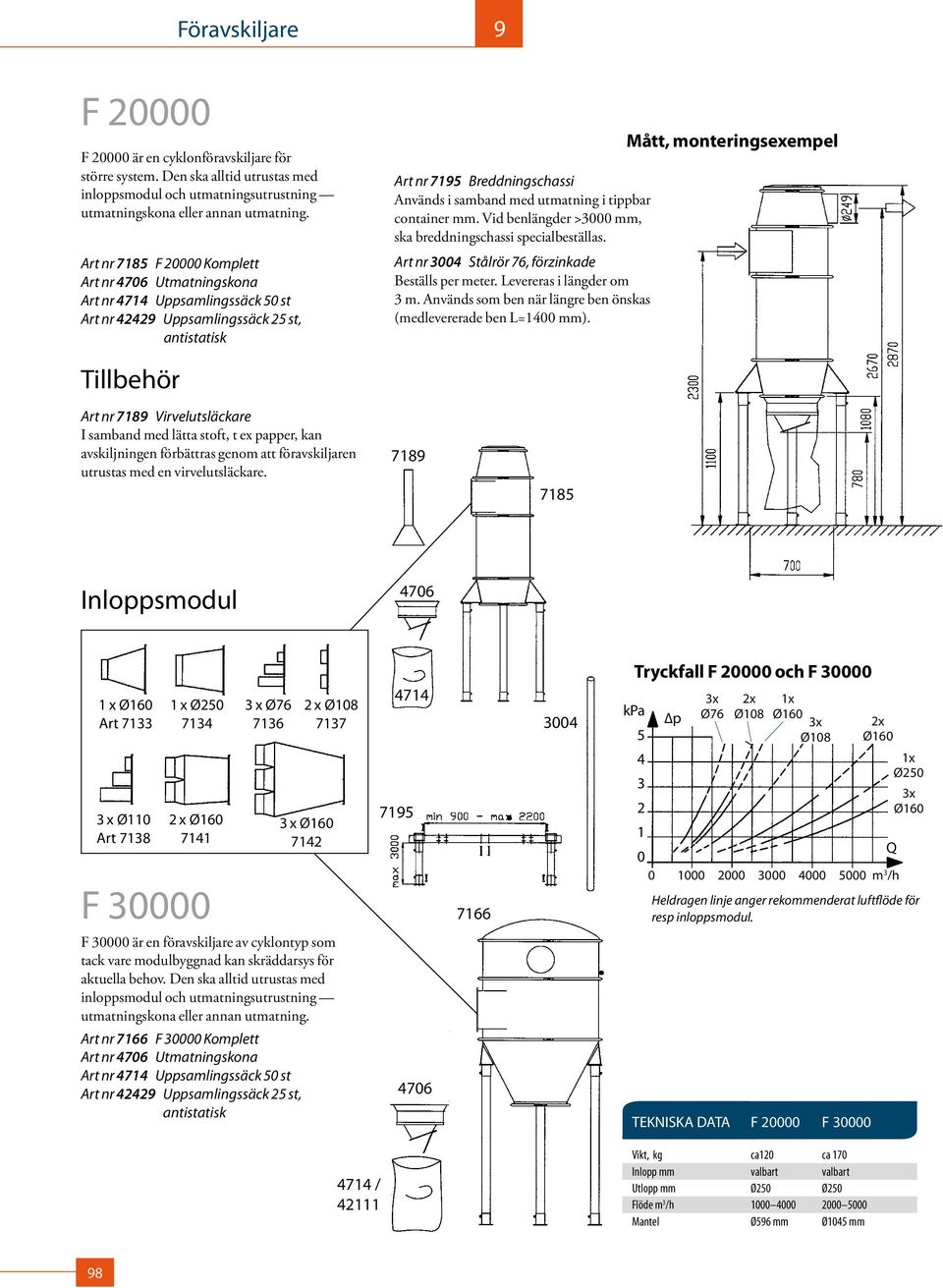 i tippbar container mm. Vid benlängder >3000 mm, ska breddningschassi specialbeställas. Art nr 3004 Stålrör 76, förzinkade Beställs per meter. Levereras i läng der om 3 m.