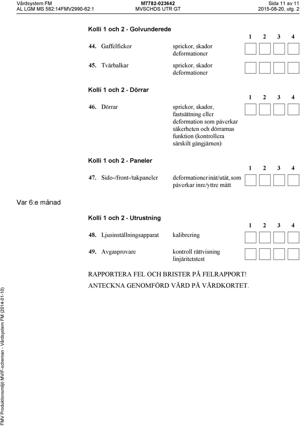 Dörrar sprickor, skador, fastsättning eller deformation som påverkar säkerheten och dörrarnas funktion (kontrollera särskilt gångjärnen) Kolli 1 och 2 - Paneler