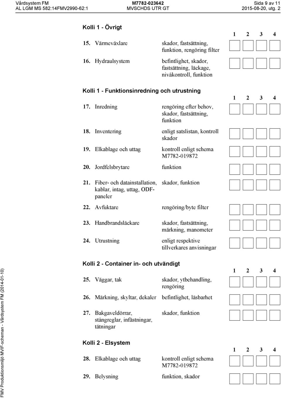 Inventering enligt satslistan, kontroll skador 19. Elkablage och uttag kontroll enligt schema M7782-019872 20. Jordfelsbrytare funktion 21.