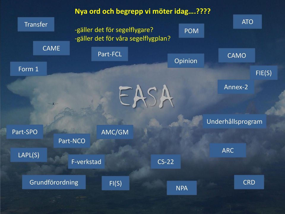 Part-FCL POM Opinion CAMO ATO FIE(S) EASA Annex-2 Underhållsprogram