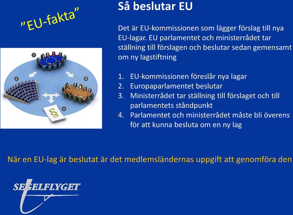 EU-kommissionen föreslår nya lagar 2. Europaparlamentet beslutar 3.