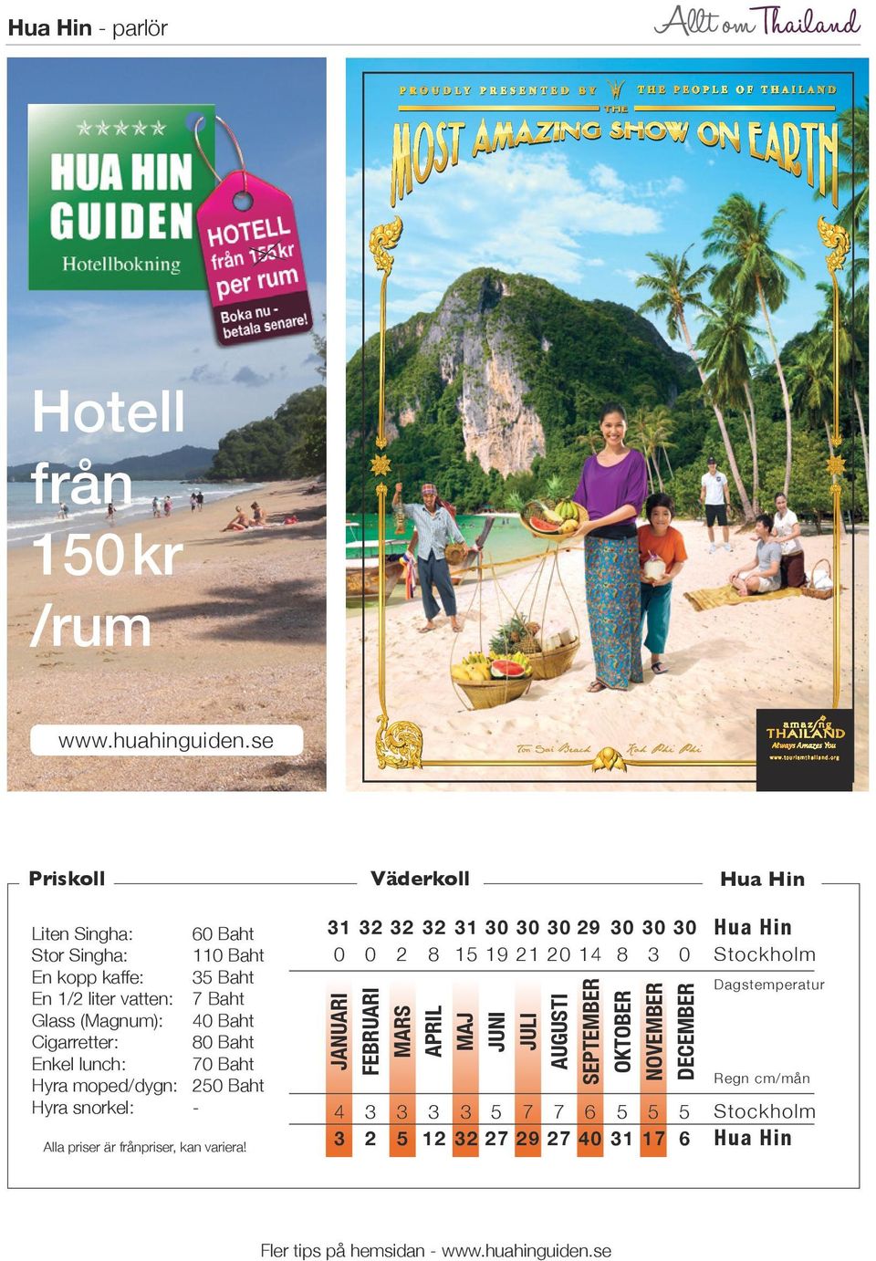 Hua Hin 31 32 32 32 31 30 30 30 29 30 30 30 Hua Hin 0 0 2 8 15 19 21 20 14 8 3 0 Stockholm JANUARI FEBRUARI MARS APRIL MAJ JUNI JULI AUGUSTI