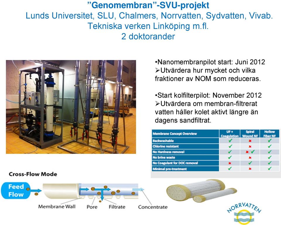 2 doktorander Nanomembranpilot start: Juni 2012 Utvärdera hur mycket och vilka