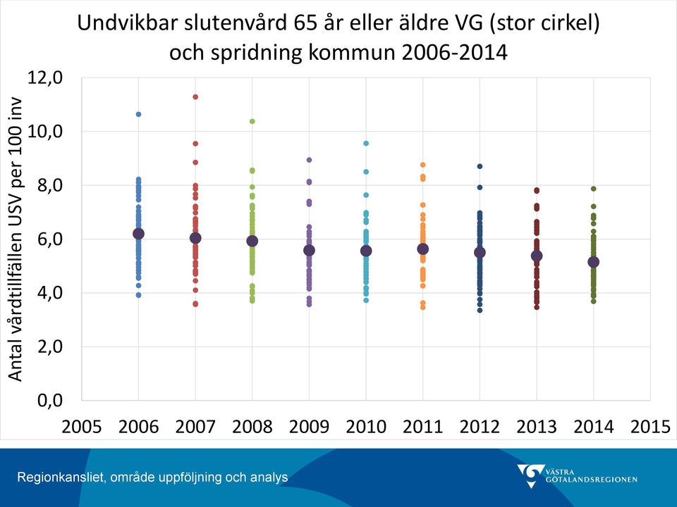 cirkel) och spridning kommun 2006-2014 1 8,0 6,0