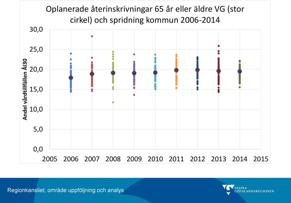 cirkel) och spridning kommun 2006-2014 25,0 2