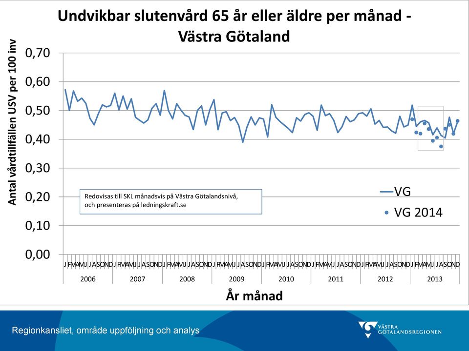 presenteras på ledningskraft.