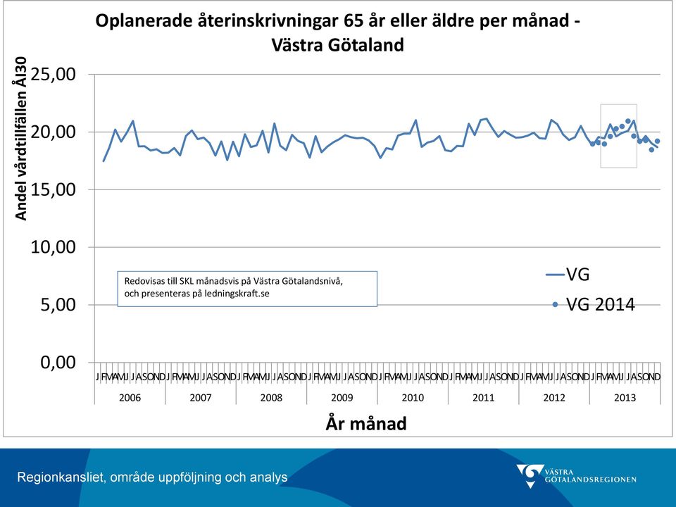 presenteras på ledningskraft.