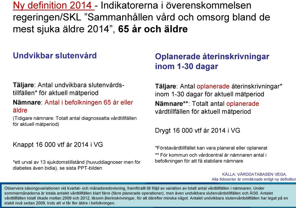 2014 i VG *ett urval av 13 sjukdomstillstånd (huvuddiagnoser men för diabetes även bidia), se sista PPT-bilden Oplanerade återinskrivningar inom 1-30 dagar Täljare: Antal oplanerade